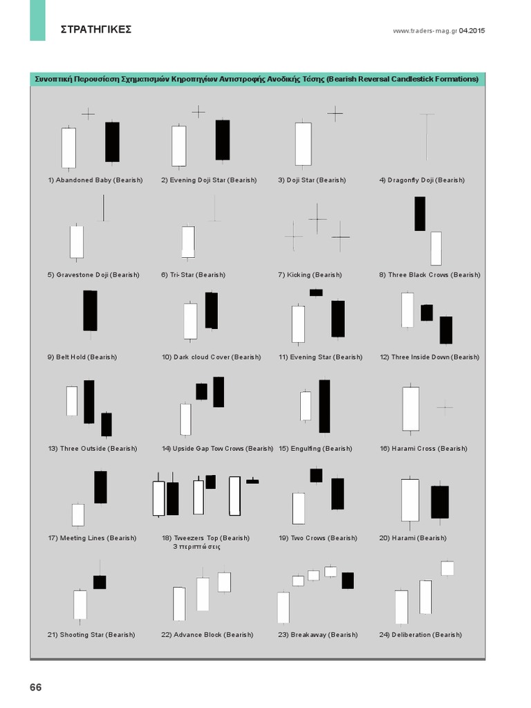 Bearish Reversal Candlestick Patterns | PDF | Games & Activities ...