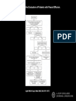 Algorithm For The Evaluation of Patients With Pleural Effusion