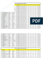 AVSR 2015 - Results - Day3