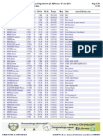 Résultats Tour Du Lac D'aiguebelette - 2015