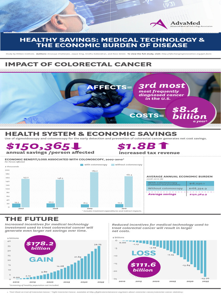 Infographic: IMPACT OF COLORECTAL CANCER | PDF | Cancer | Preventive ...