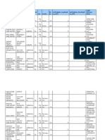 Antipsichotic Drug Use Ratings For Local Nursing Homes