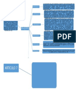 Mapa Mental Decreto 111 1996 Presupuesto Publico