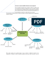 Foro Proceso Estrategico