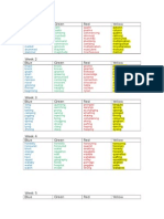 Spelling Lists Term 3