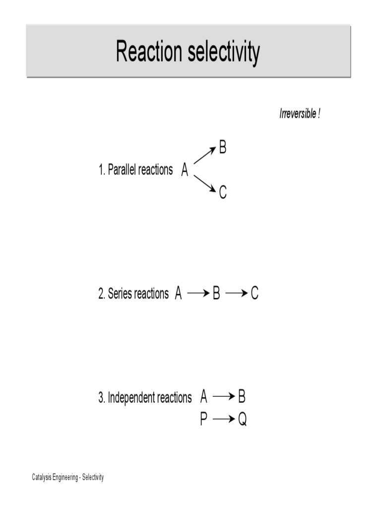 Reaction Selectivity | Catalysis | Adsorption