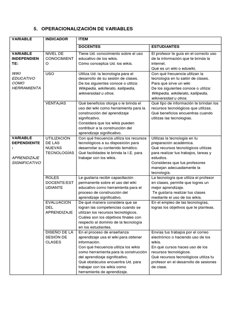 Operacionalización de Variables | PDF | Wiki | Maestros