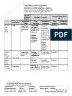 0 US Water Product Standards Matrix 2014-03-20