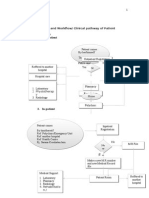 A. 1. Out-Patient: Process and Workflow/ Clinical Pathway of Patient Services