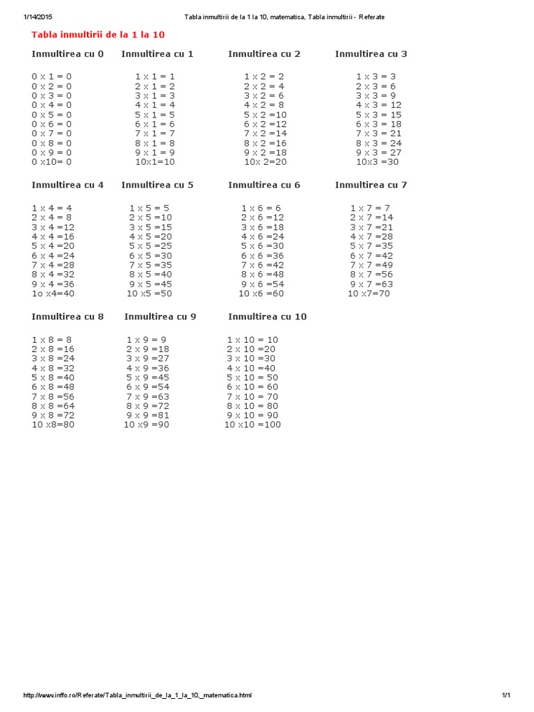 Tabla Inmultirii de La 1 La 10, Matematica, Tabla Inmultirii - Referate ...