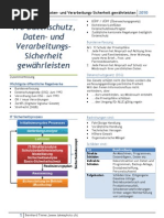 Zusammenfassung - 176 - Datenschutz, Daten - Und Verarbeitungs-Sicherheit Gewährleisten