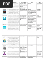 App Overview Table