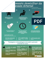 Automonitorização Pressao