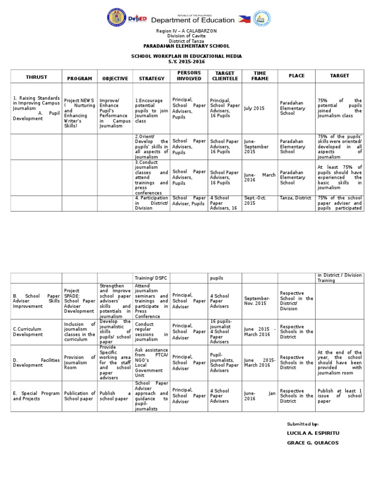 Action Plan Journalism 20152016 Journalism Communication
