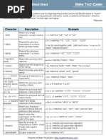 Regular Expressions Cheat Sheet