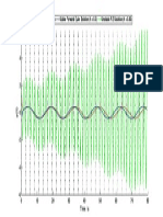 Exact Solution Stable Forward Euler Solution (H 0.5) Unstable F.E Solution (H 0.85)