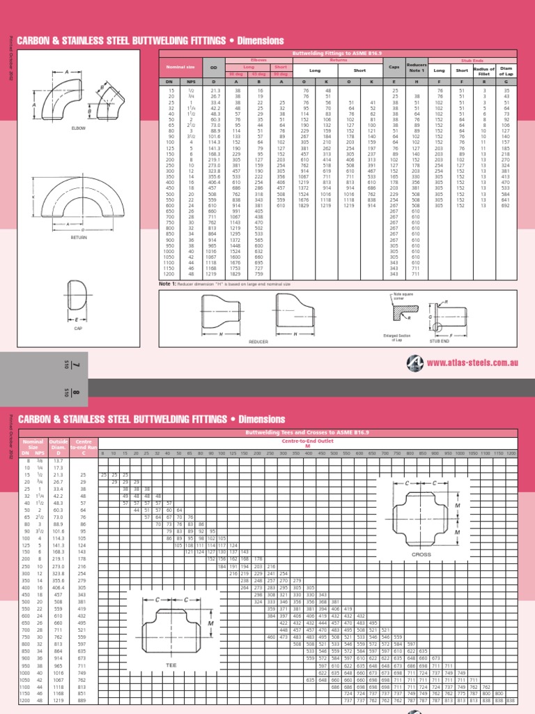 Carbon Steel Fittings Dimensions Steel Chemical Elements