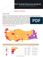 2015 Turkish Elections Analysis