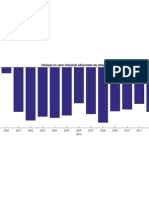 Variação No Valor Industrial Adicionado em Relação A 1999