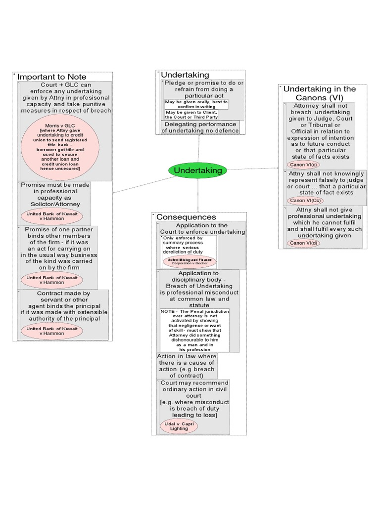 Undertaking Undertaking in The Canons (VI) Important To Note | PDF ...
