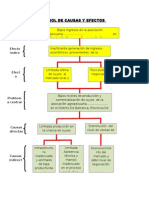 Arbol de Causas y Efecto ......