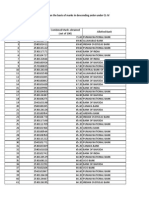 List of Candidates Provisionally Allotted On The Basis of Marks in Descending Order Under CL-IV