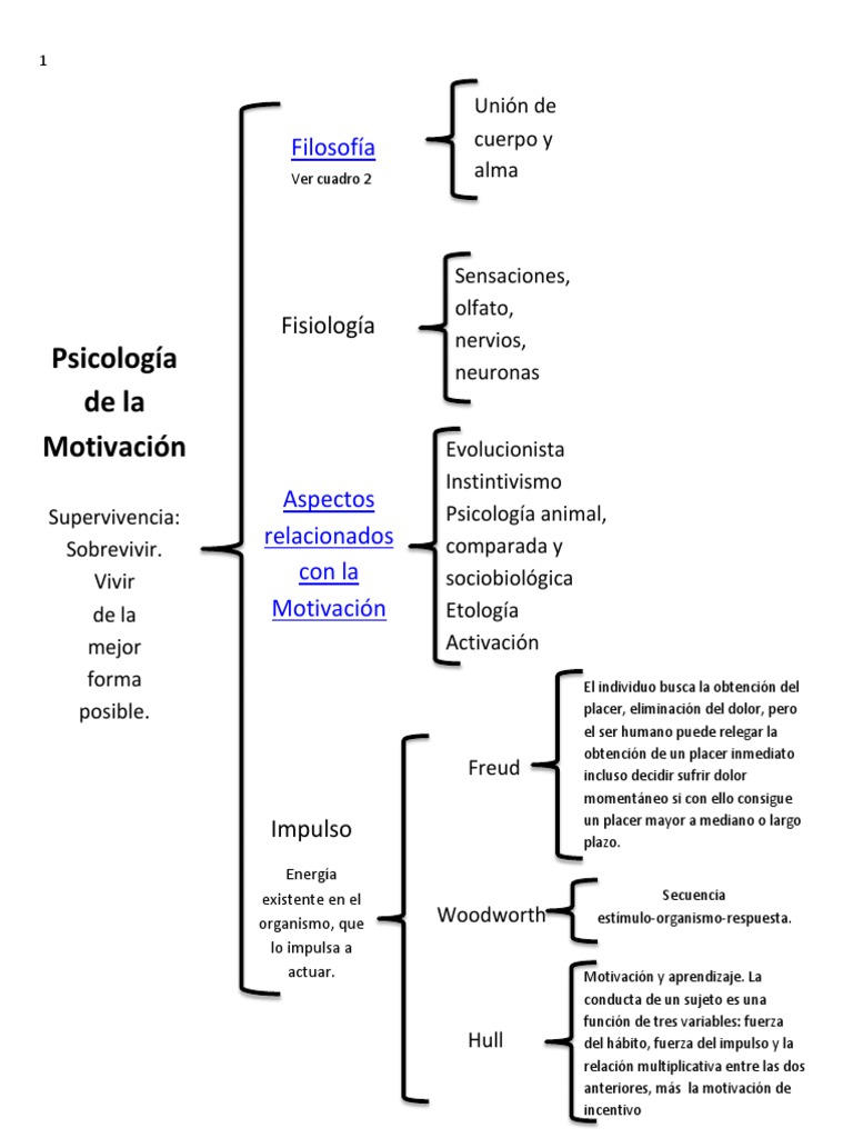 Psicología de la Motivación y Supervivencia | PDF | Etología ...
