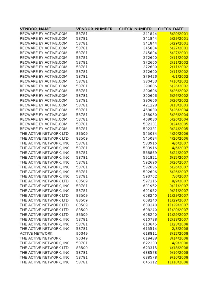 Vendor_Name Vendor_Number Check_Number Check_Date Point Of Sale