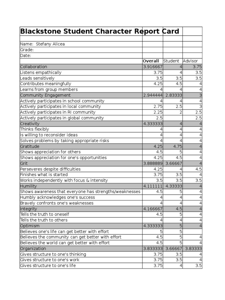 Blackstone Student Character Report Card | PDF