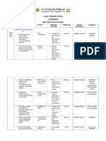 Community Health Nursing Action Plan