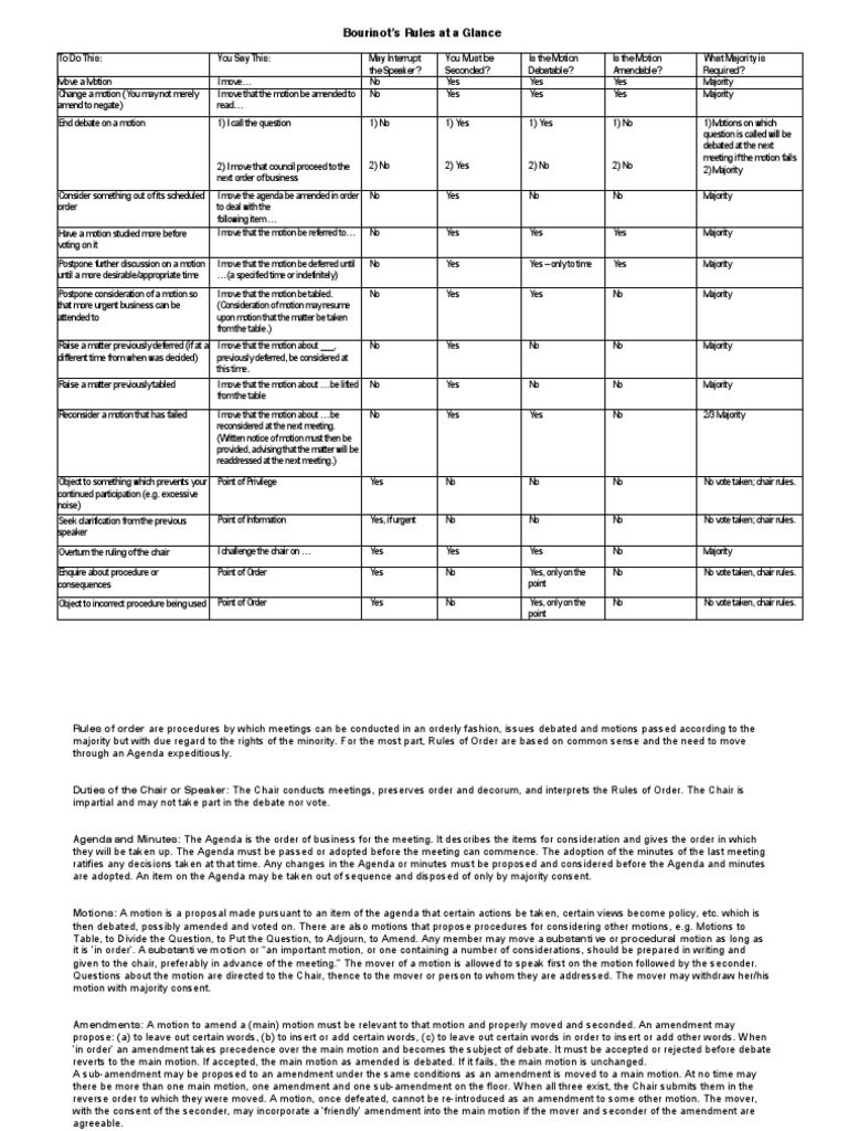 Bourinots Rules at A Glance PDF Agenda (Meeting) Quorum