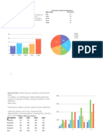 Column, Bar, and Pie Charts Compare Values in