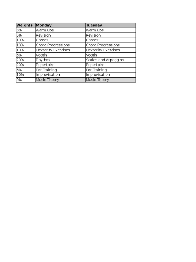 Practice Schedule | PDF | Language Arts & Discipline