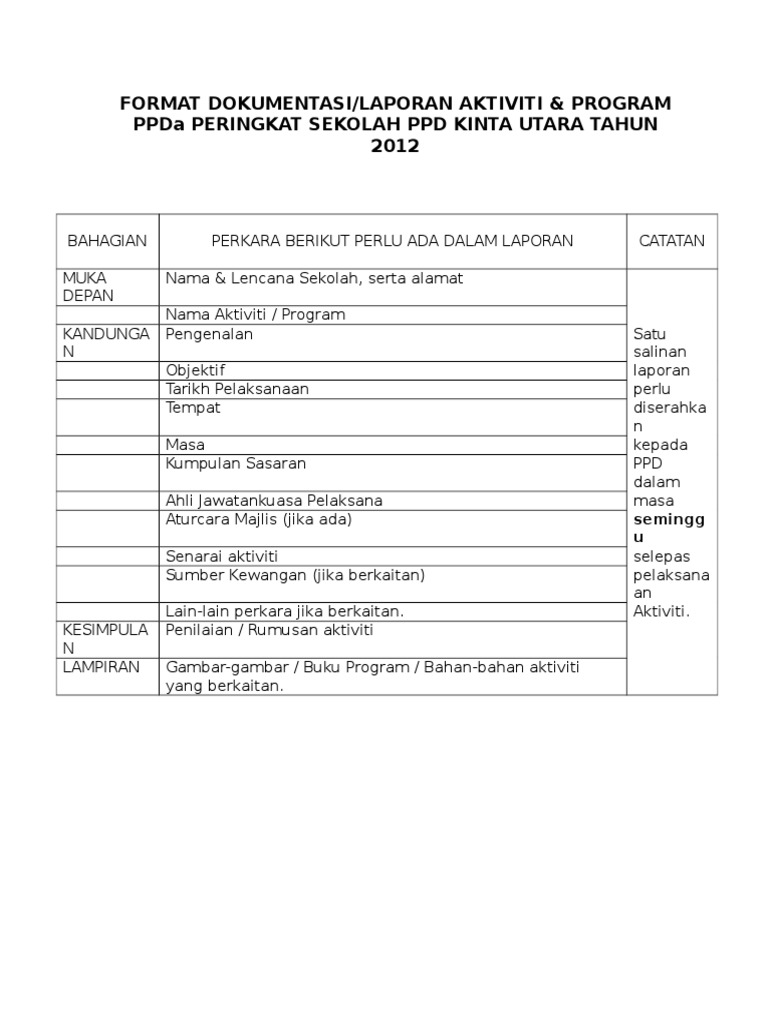 Format Dokumentasi Ppda Pdf