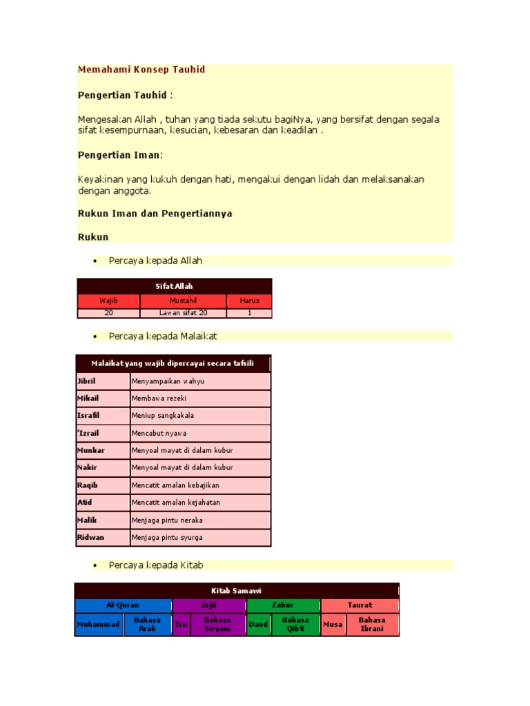 Nota Sifat 20