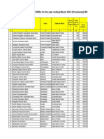 Imp Key Indicators of RRBs 2013