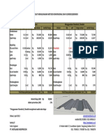 Ilustrasi Harga Pekerjaan Pelat Bondek Dan Floordeck