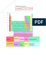 Tabla Periodica e Instrumentos de Laboratorio