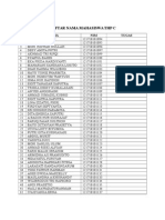 Daftar Nama Mahasiswa THP C