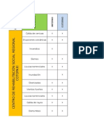 Matriz Vulnerabilidad y Amenaza