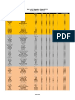 APIO 2015 Unofficial Results
