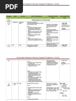RPT Geografi Tingkatan 1 (2015)