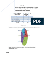 Obesidad Encuesta