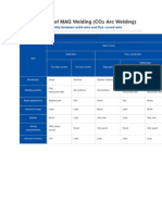 Fundamentals of MAG Weldin1