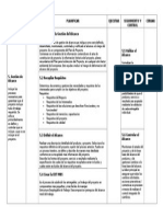 Resumen cronograma Gestion Alcance 