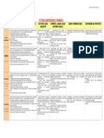 4º Eso Assess Rubric