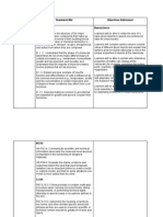 Assessment Type Standards Met Objectives Addressed Biology Nanoscience