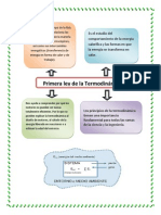 Primera Ley de La Termodinámica