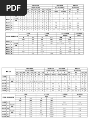 Yougen No Katsuyoukei (Conjugational Bases of Verbs
