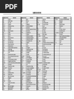 Phle Reviewer - Abbreviations